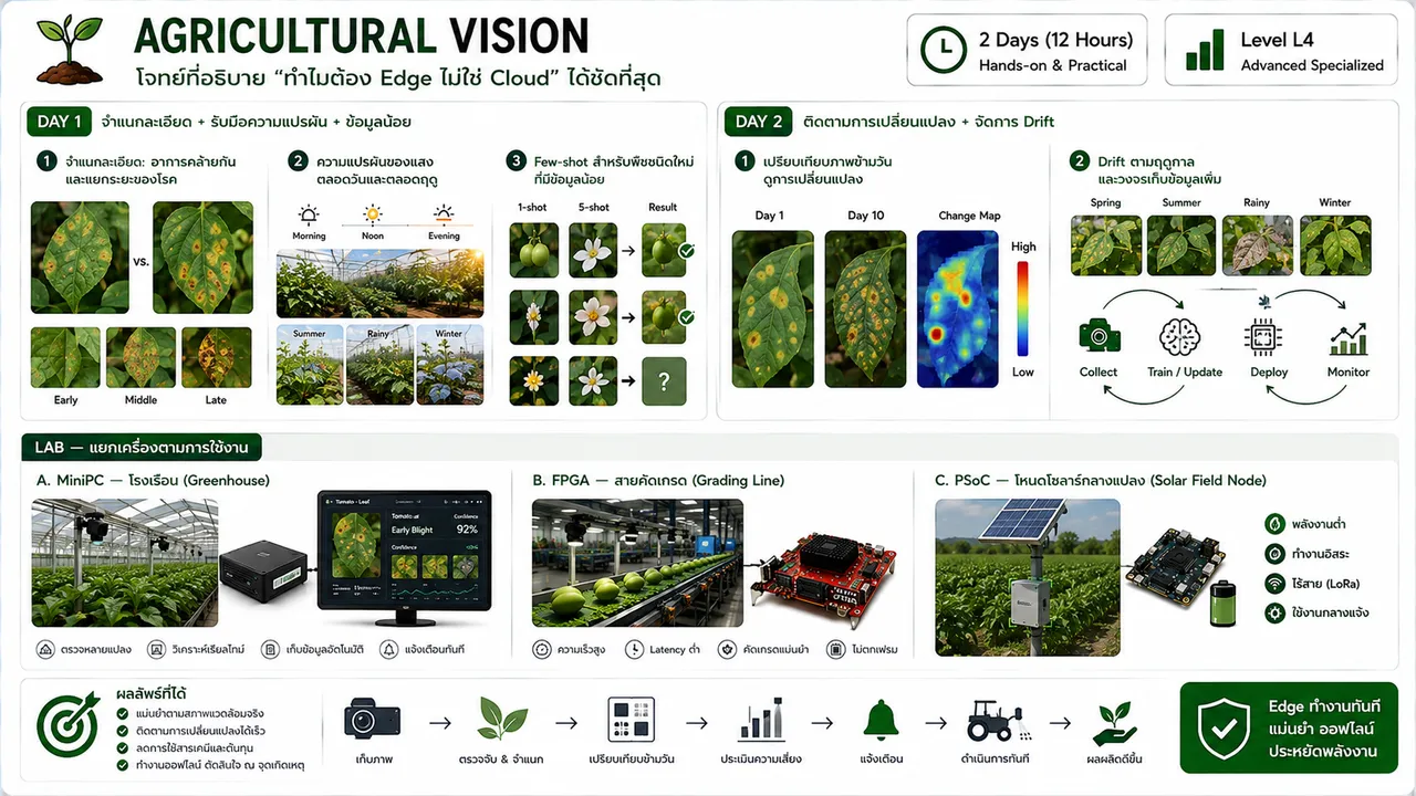 APP-AGR — Agricultural Vision