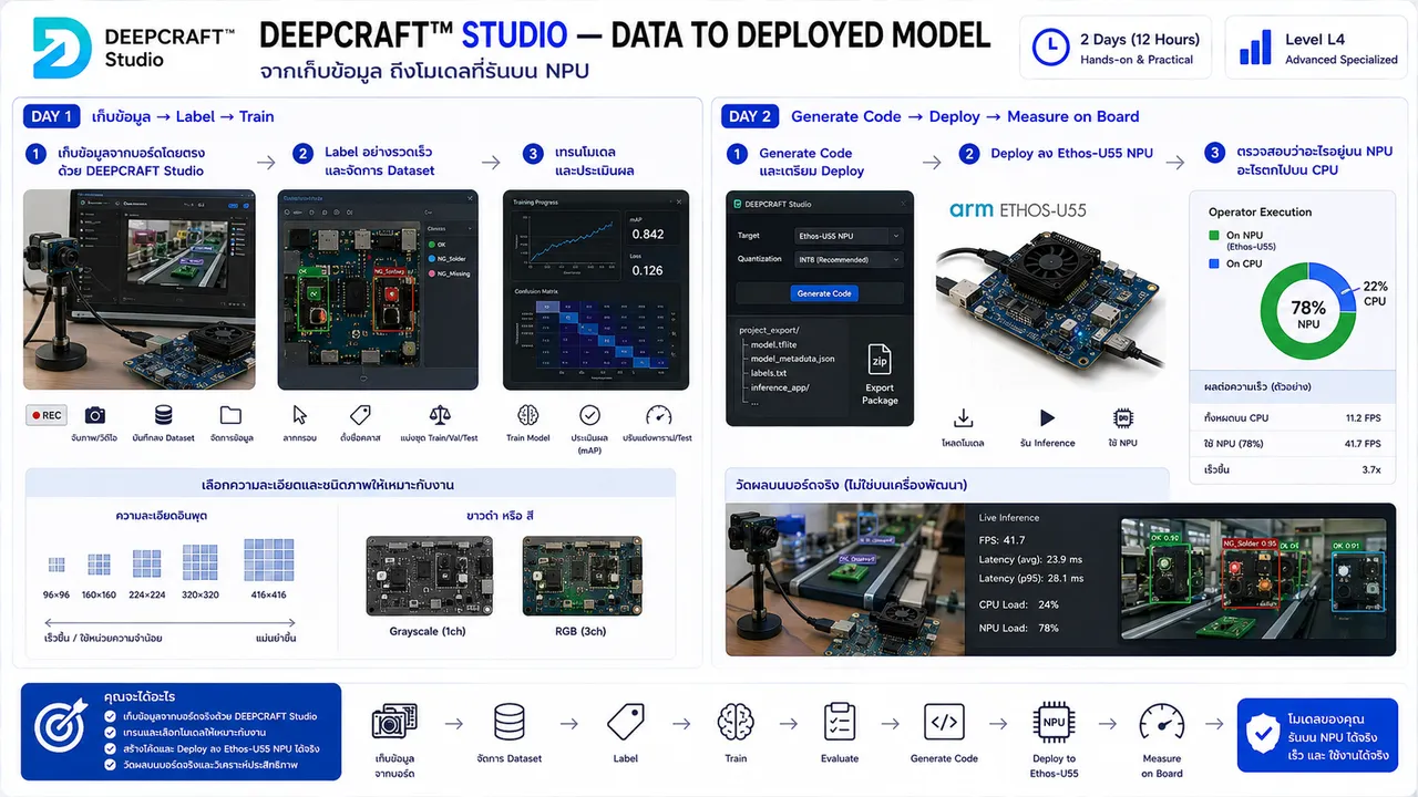 PSE-02 — DEEPCRAFT™ Studio — Data to Deployed Model
