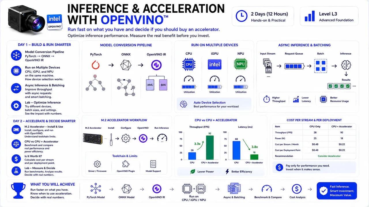 MPC-02 — Inference & Acceleration with OpenVINO