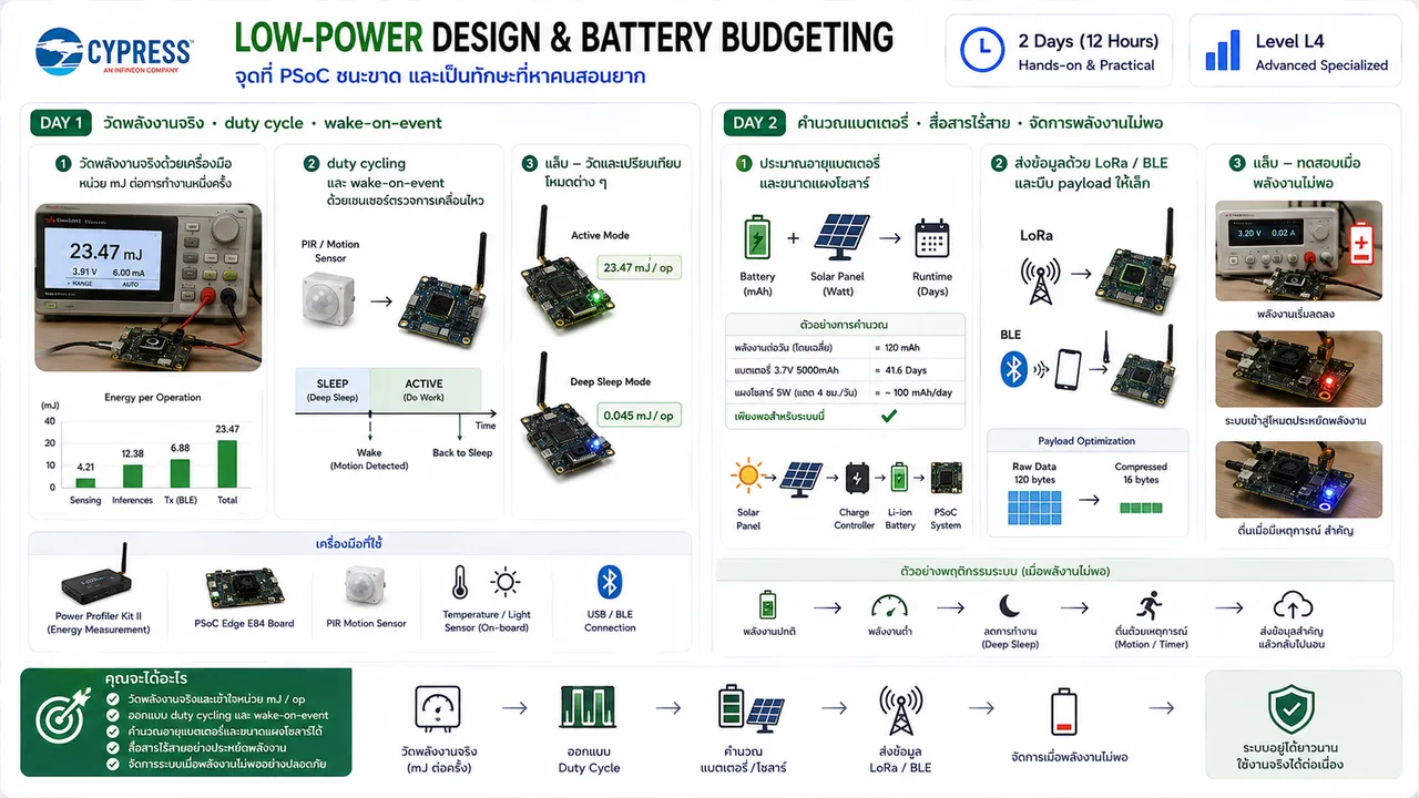 PSE-03 — Low-Power Design & Battery Budgeting