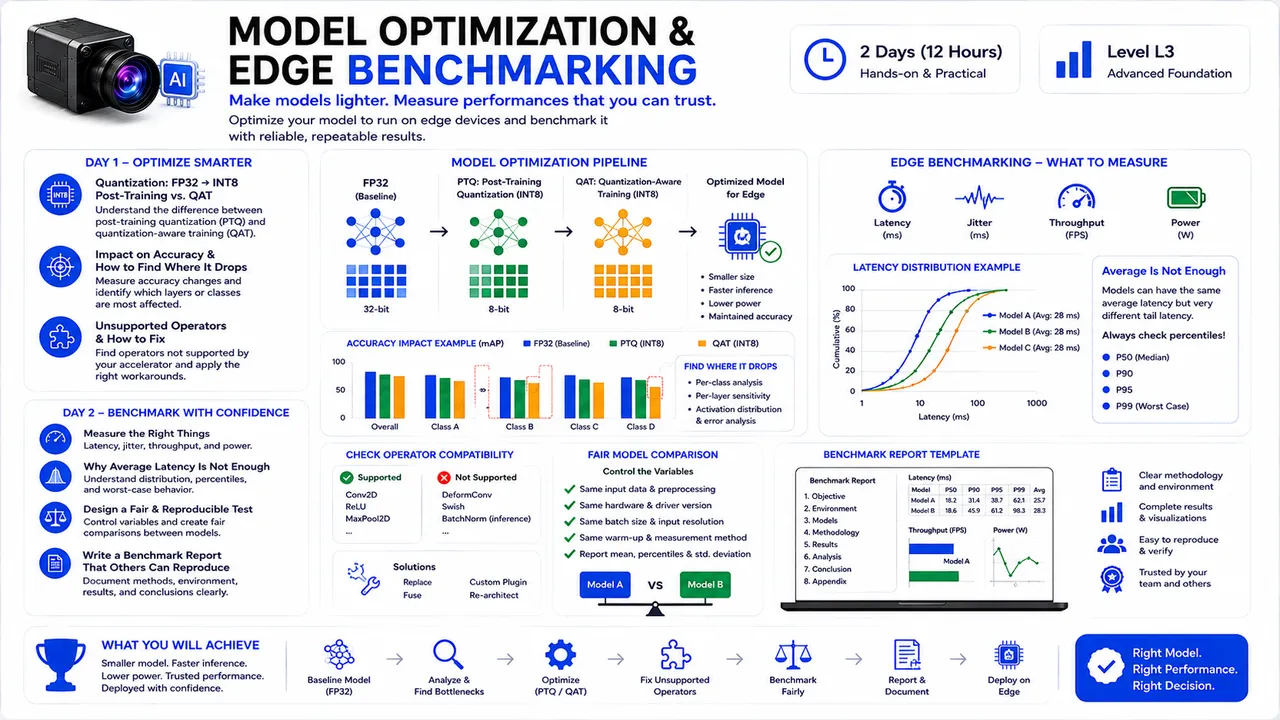 VIS-F03 — Model Optimization & Edge Benchmarking