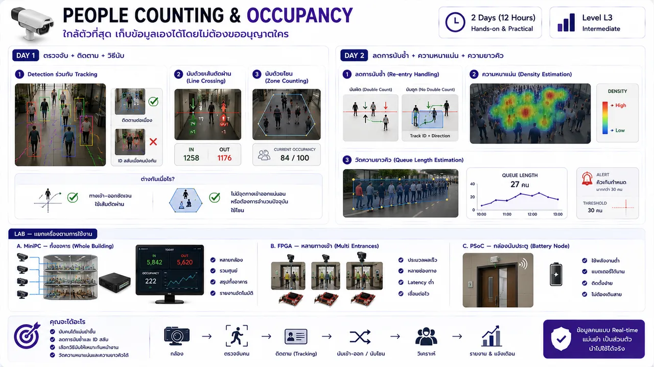 APP-CNT — People Counting & Occupancy