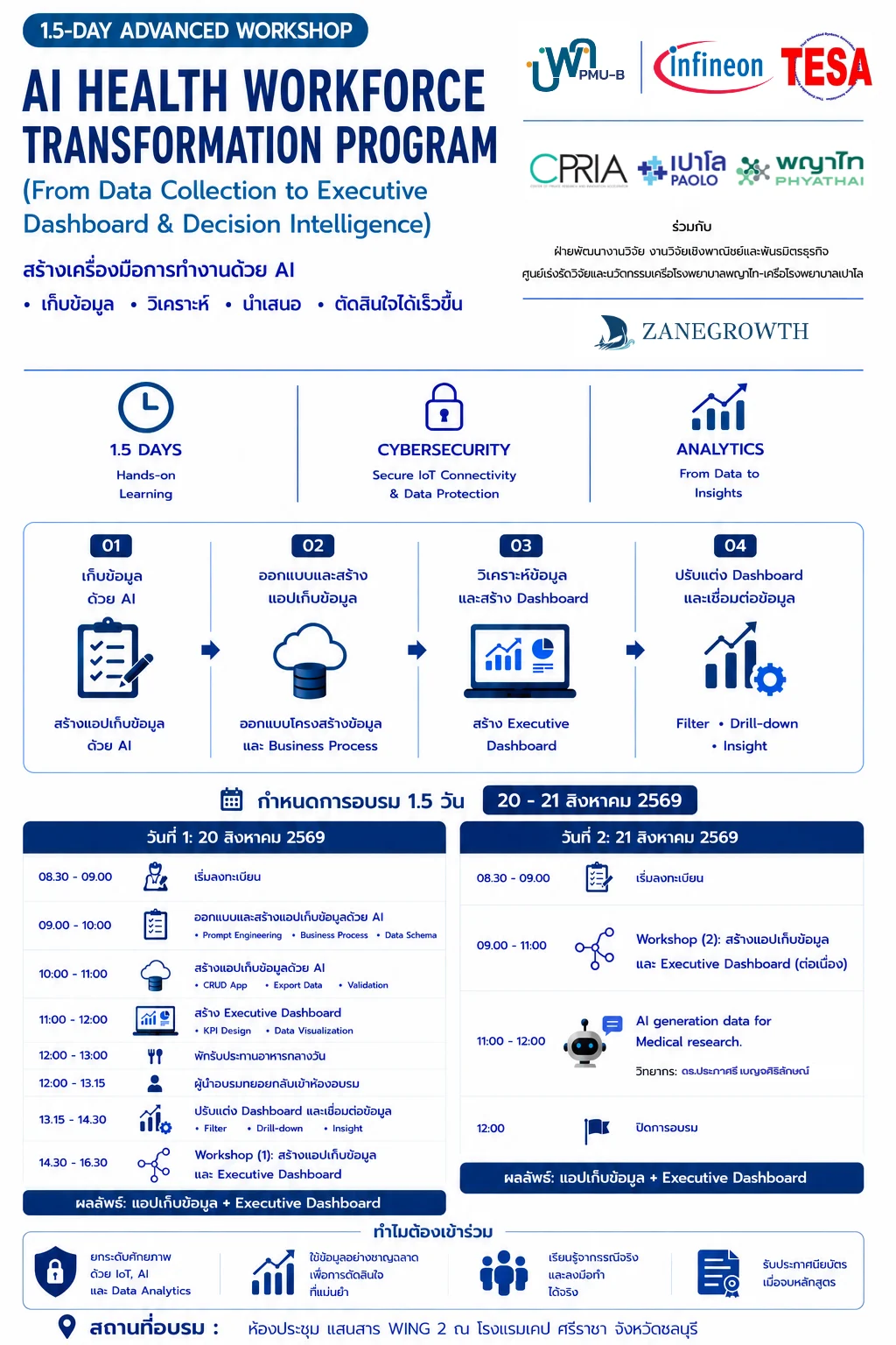 โปสเตอร์โปรแกรม AI Health Workforce Transformation Program