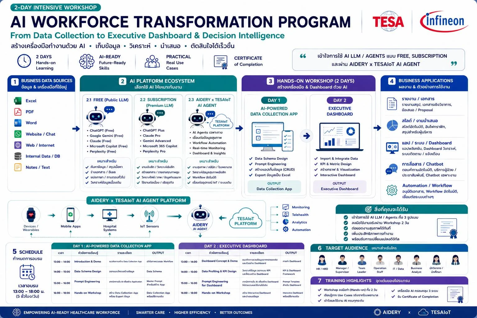โปสเตอร์โปรแกรม AI Workforce Transformation Program