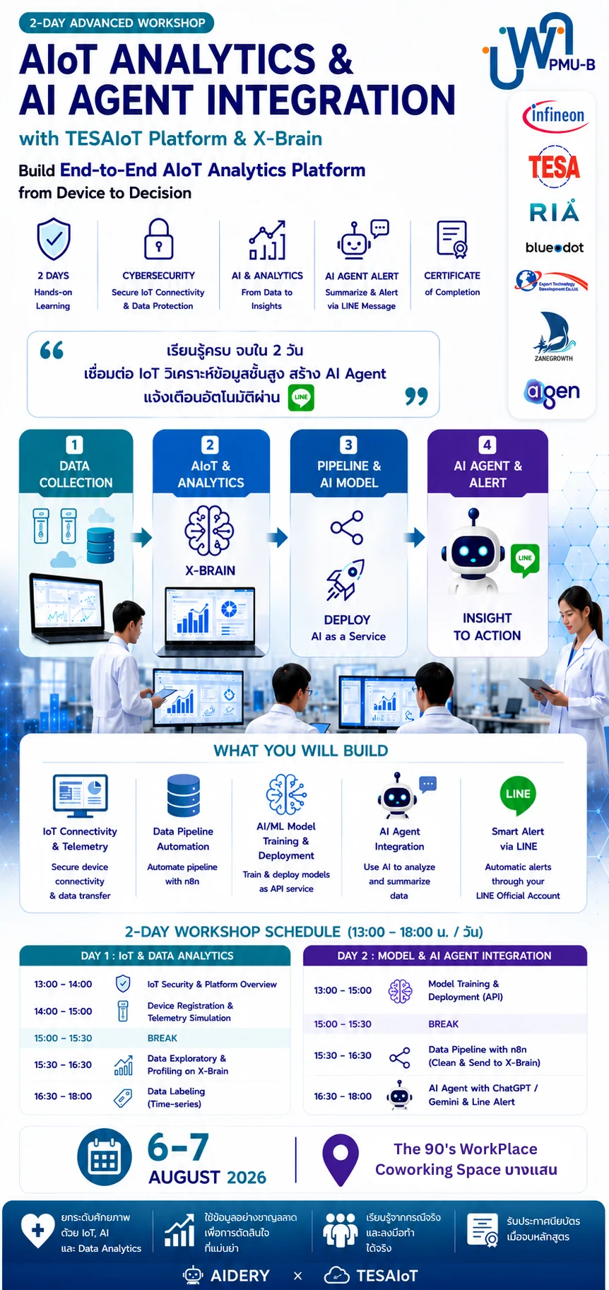 โปสเตอร์โปรแกรม AIoT Analytics & AI Agent Integration